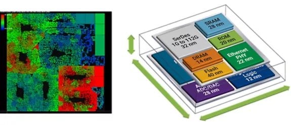 Ansys Joins Intel Foundry Services’ Design Ecosystem Alliance as an Inaugural Member